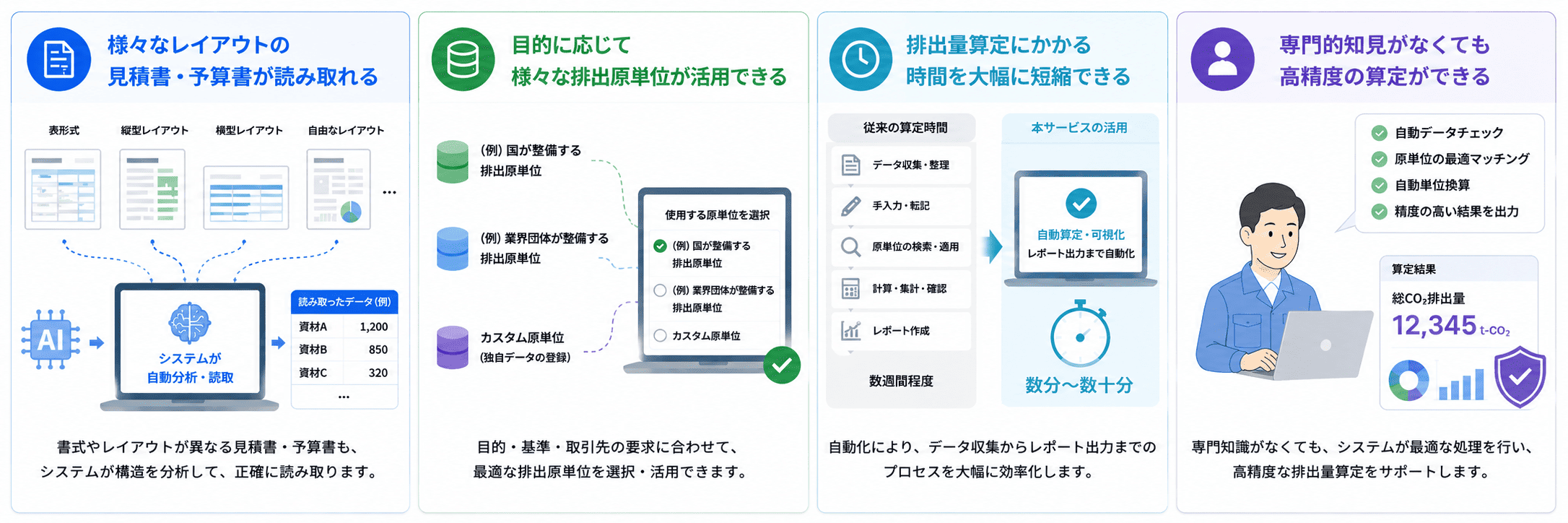サービスの特徴