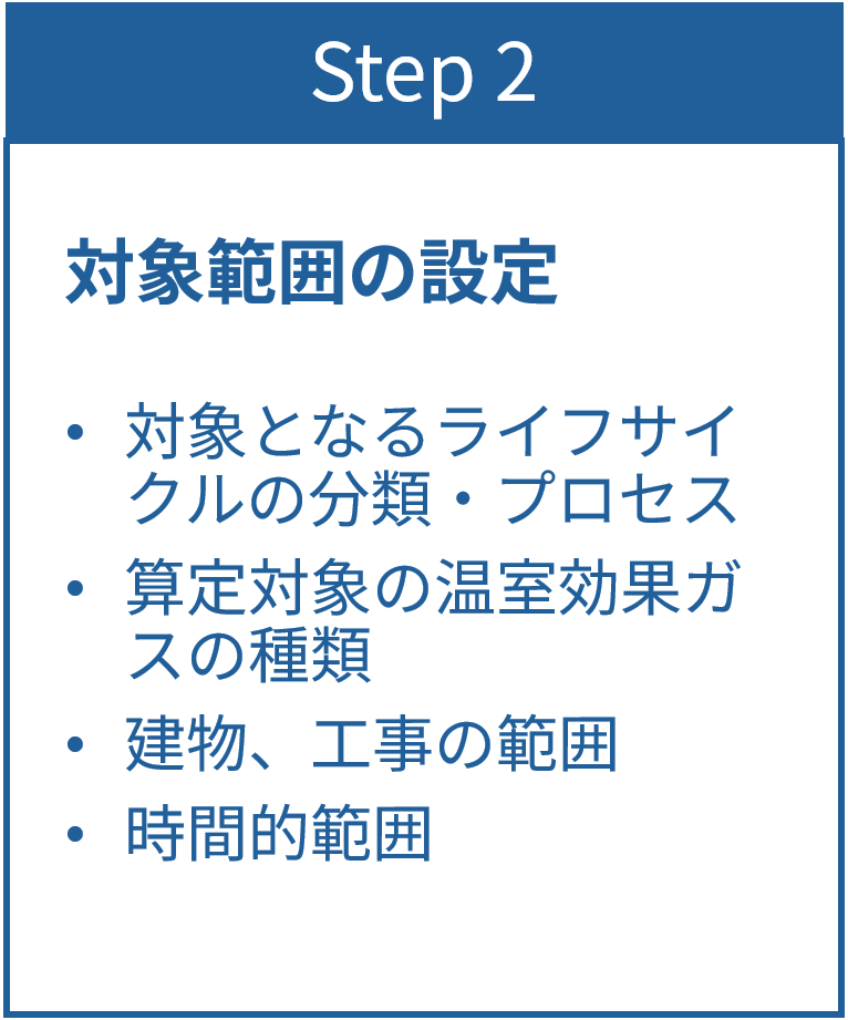 Step2 対象範囲の設定