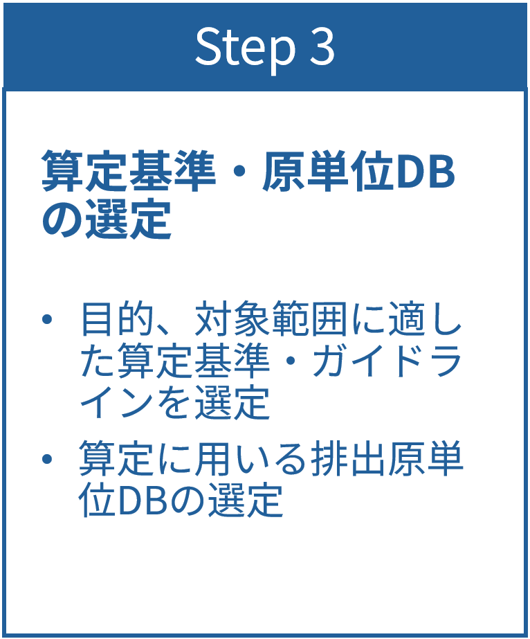Step3 算定基準・原単位DBの選定