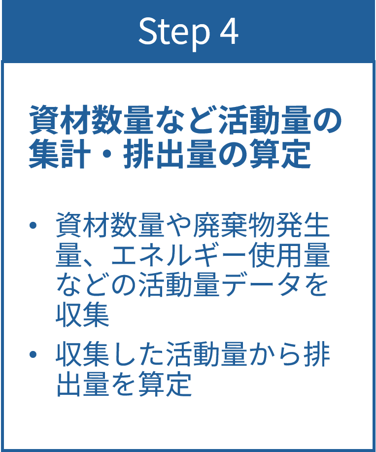 Step4 資材数量など活動量の集計・排出量の算定
