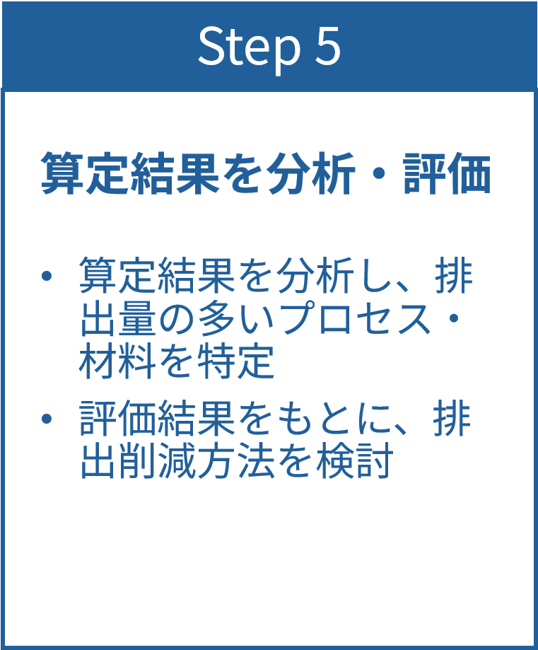 Step5 算定結果を分析・評価