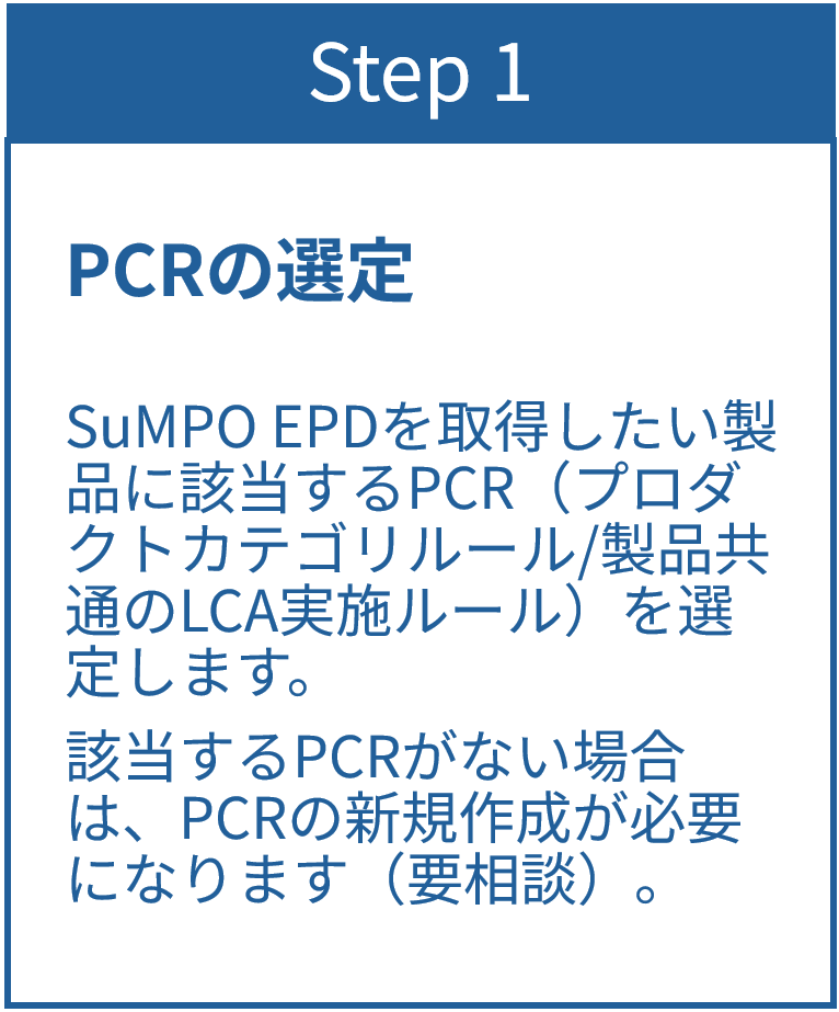 Step1 PCRの選定