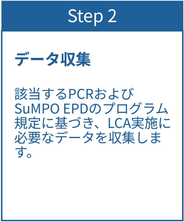 Step2 データ収集