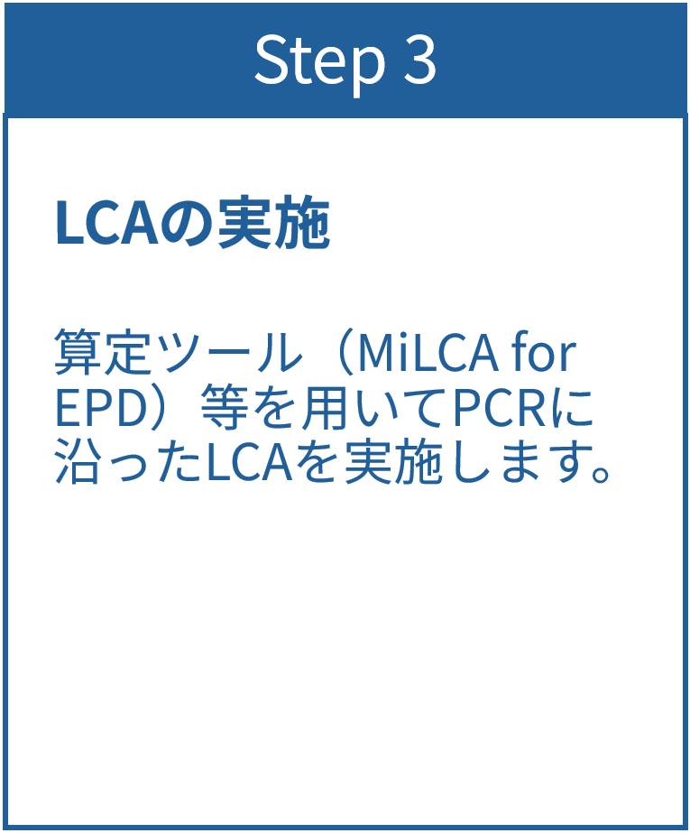 Step3 LCAの実施