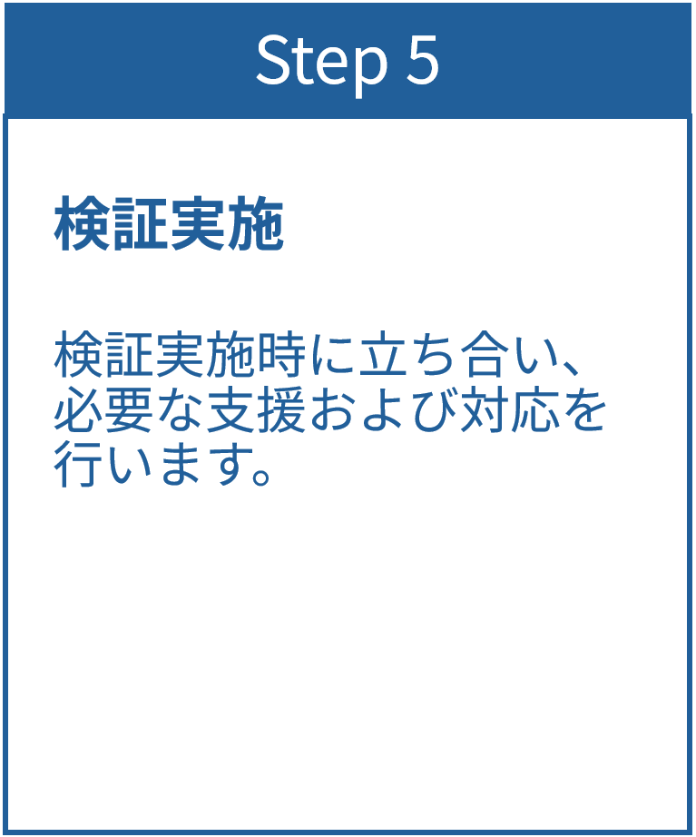 Step5 検証実施