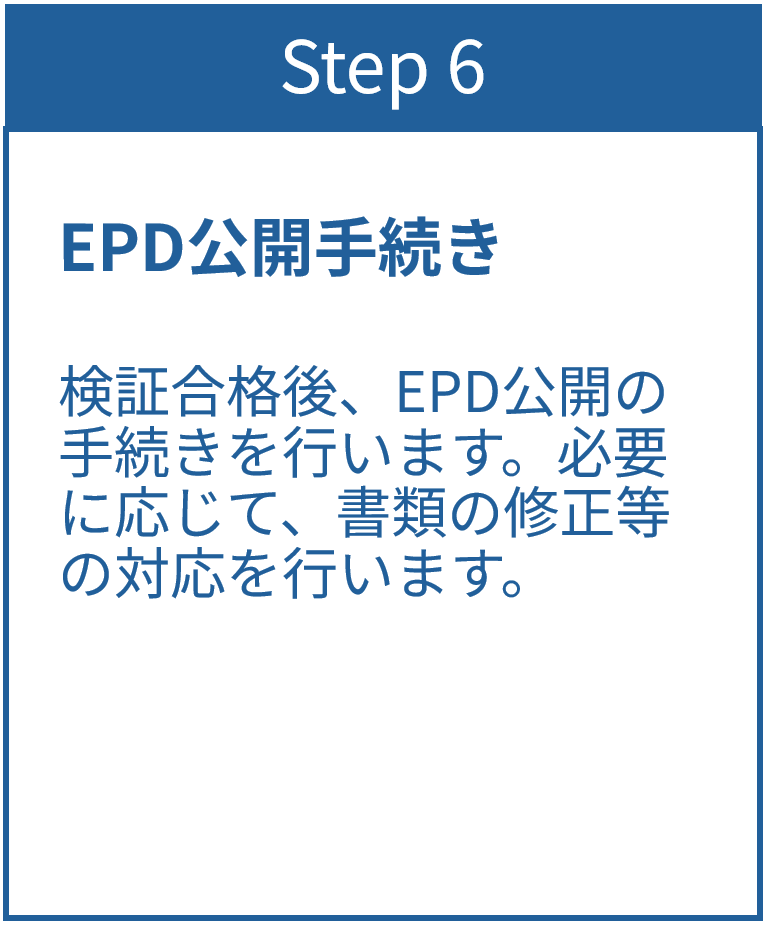 Step6 EPD公開手続き