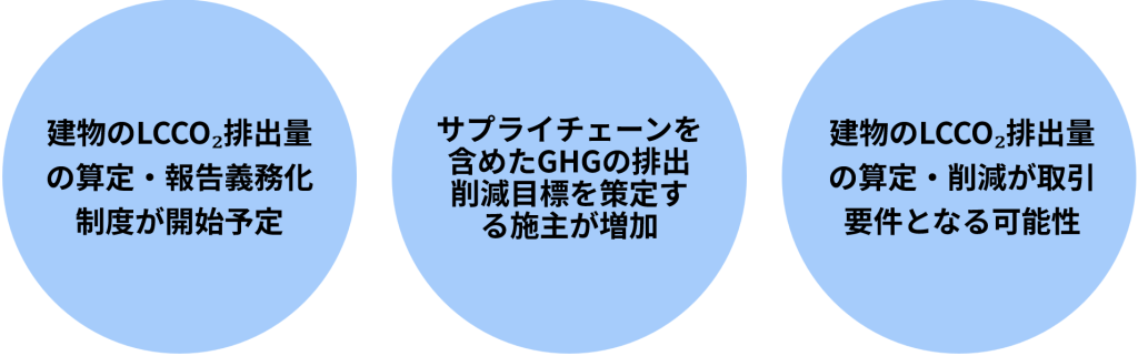 建築物ライフサイクルCO2排出量(LCCO2)算定の必要性